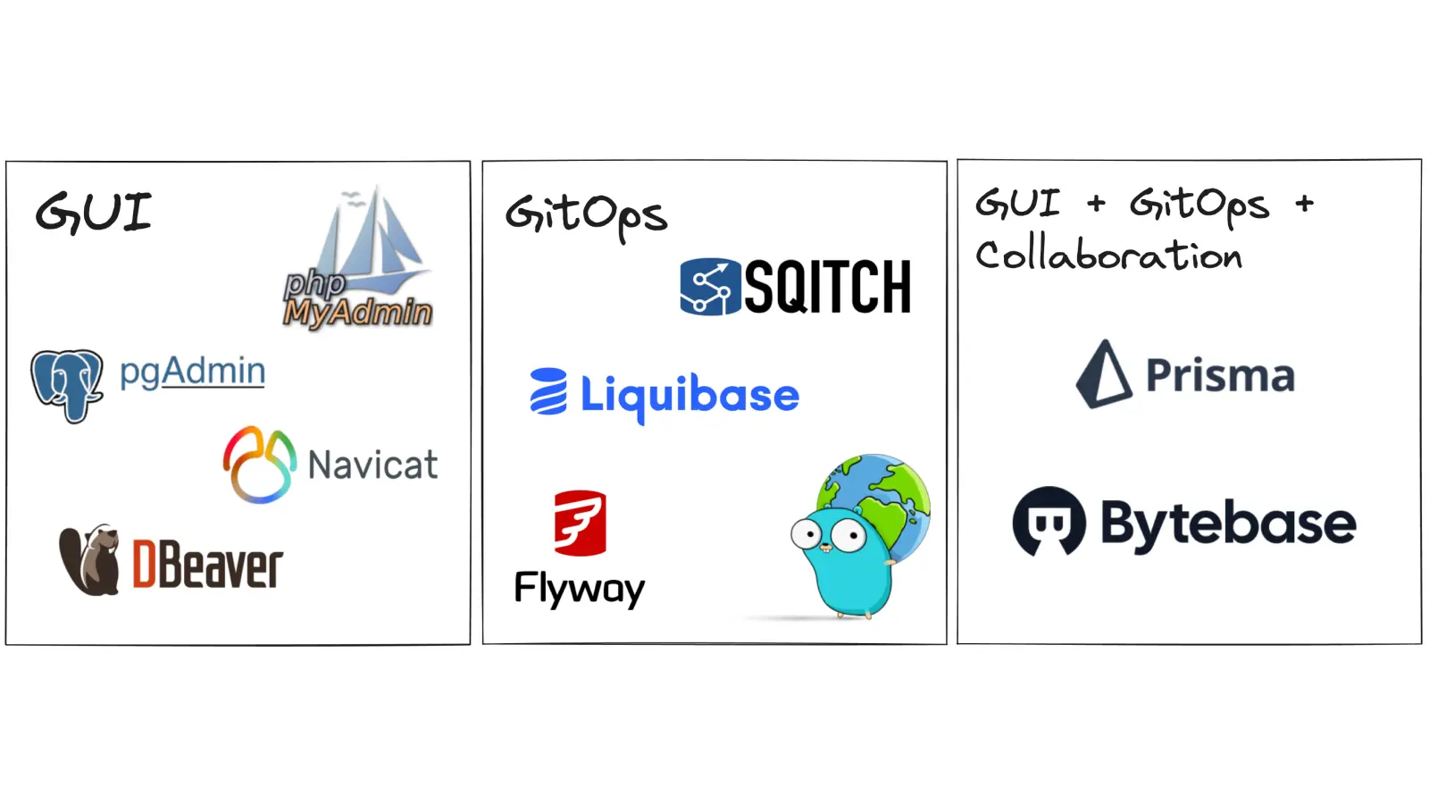 Top Database Schema Migration Tools to Avoid Change Outage 2026